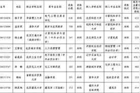 从清华转到双非院校，“逆向转学”为何受关注？图片