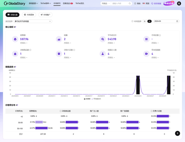 Social to Sales全链路，数说故事专享会开启出海新视角