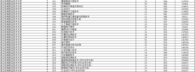 2025浙江高考投档线揭晓