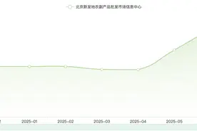 柠檬价格暴涨5倍，有饮品店拟下架柠檬水图片