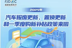 福建即将发补贴！最高2万元图片