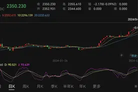 金价飞涨！五大国有银行紧急调整图片
