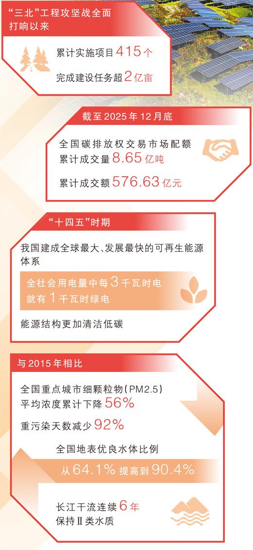 坚持“双碳”引领，推动全面绿色转型（稳中求进、提质增效 实现“十五五	”良好开局）