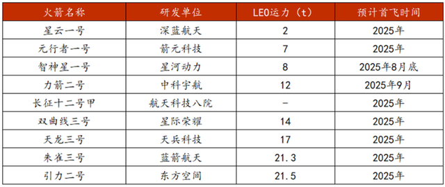 多重催化，锚定深空经济万亿赛道！三方向把握机会