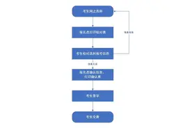 事关2025年高考！河北省教育考试院最新发布图片