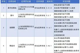通报！摩天轮、票牛等21款APP违规收集使用个人信息图片