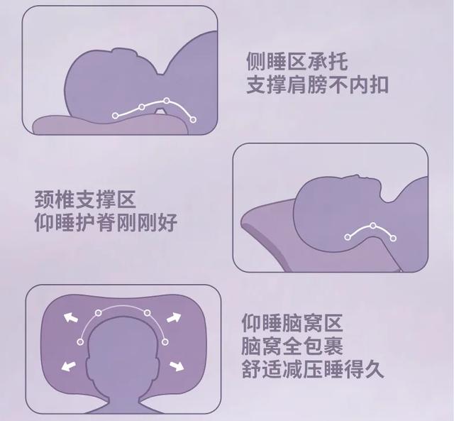 “某酒店同款”枕头真的好吗?有句话不知当讲不当讲......