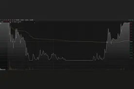 49天43板！*ST景峰退市风险仍高悬，谁在爆炒？图片