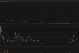 49天43板！*ST景峰退市风险仍高悬，谁在爆炒？图片