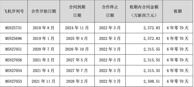 数十架飞机在俄被扣 飞机还能回来吗