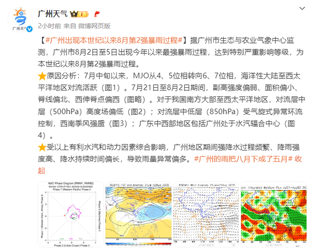 广东为何有特大暴雨
