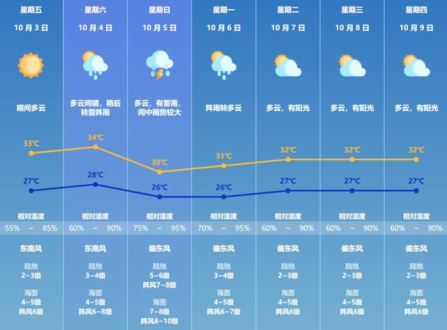 新台风生成！登录地点最新预测！自驾返乡或行经农村道路，这些方面要注意！