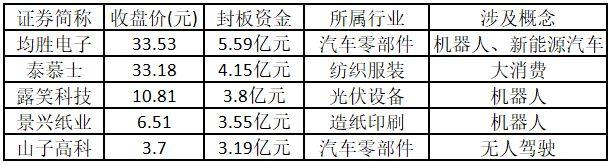 AI产业链行情再向上游延伸！光刻机概念将接力？——道达涨停复盘