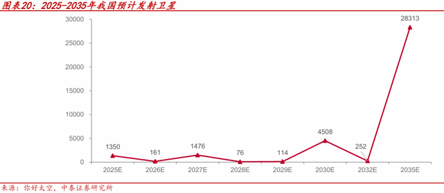 多重催化，锚定深空经济万亿赛道！三方向把握机会