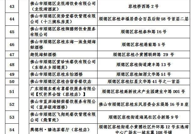 94家！顺德首批旅游团餐示范单位名单公示