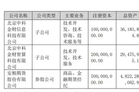 安粮期货上半年营收同比增长34.18% 实现净利1688.09万元图片