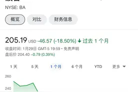 产能扩张叫停、买家考虑弃购，737MAX危机拖累波音有多深？图片