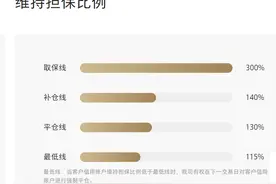 A股周一继续调整，市场担心融资爆仓风险，券商：有一到两个交易日补仓时间图片