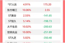 31省份平均工资公布；将开发核武器？乌克兰回应；巴菲特最新持仓曝光；绝杀！国足赢了｜早报图片