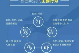 所有家长 这些症状可能是孩子受到校园霸凌的表现→图片