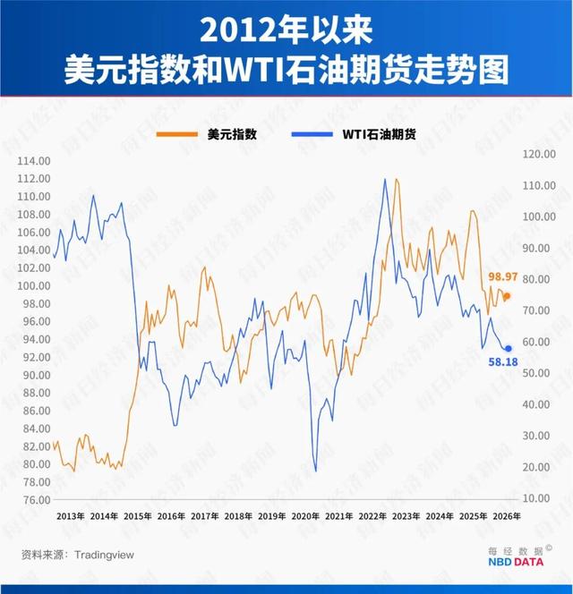 伊朗骚乱	，“全国范围	”断网，哈梅内伊喊话特朗普；内存涨价潮引爆市场，闪迪大涨37%；韩国回应“无人机入侵朝鲜领空”| 一周国际财经