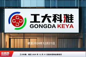 工大科雅：截至 2024 年 12 月 31 日股份回购进展情况视频封面