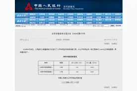 4000亿元！央行出手：怎么回事？图片