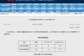4000亿元！央行出手：怎么回事？图片