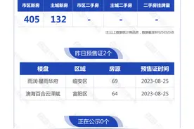 8月26日，杭州新房5盘报名中，2盘摇号图片