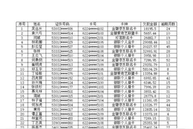 昆明市盘龙区农村信用合作联社贷记卡债权催收公告2024年（第二期）图片