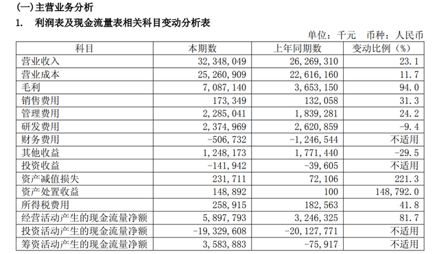 上海千亿半导体巨头，重磅收购！