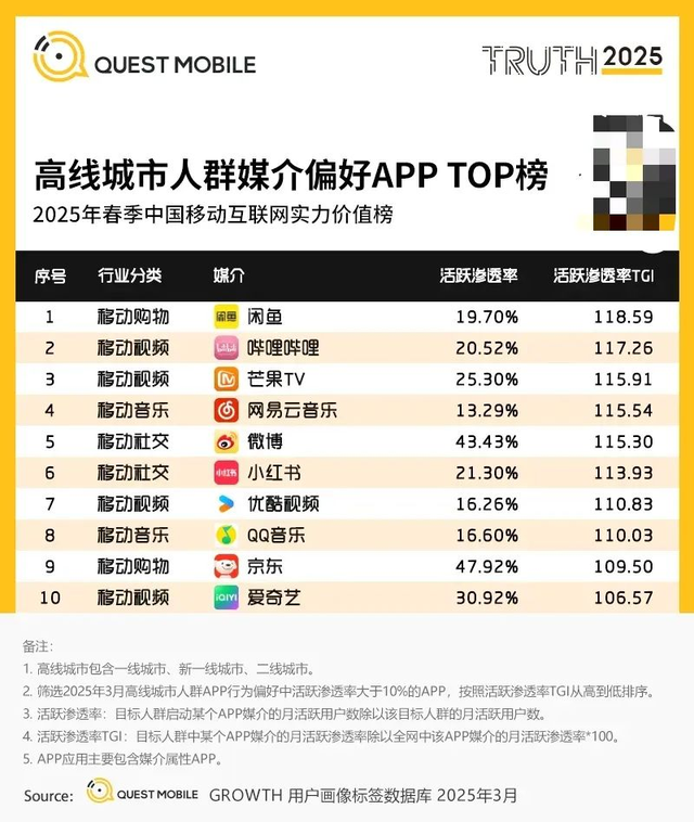 果然财评|转转关停自由市场，闲鱼稳坐“一哥”宝座？