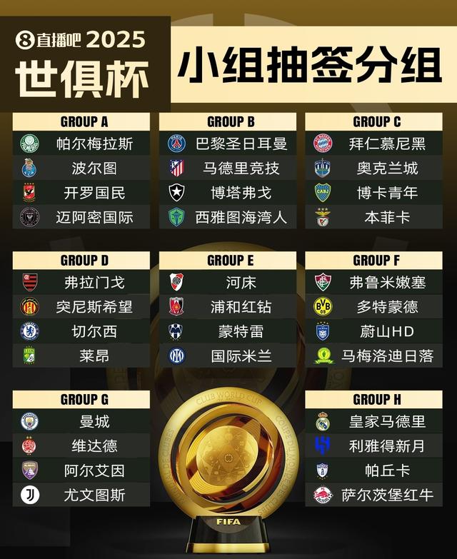 32队分10亿刀奖金！一文回顾世俱杯赛制，详解参赛资格&名额分配