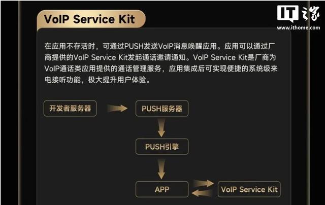 安卓版CallKit，安排！