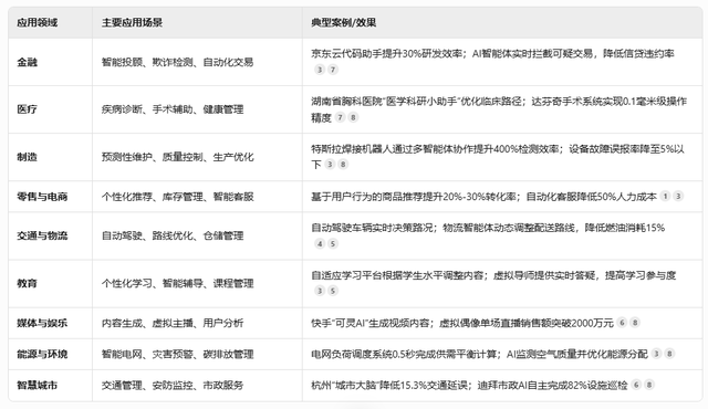 零基础入门AI智能体：智能体介绍
