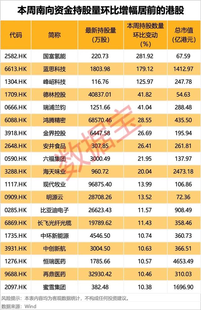 证监会核准，券商并购迎新进展！逆市加仓，南向资金爆买创纪录，3股持股量环比翻倍