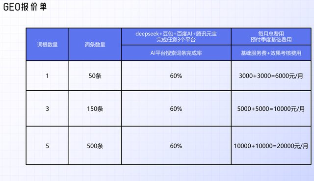 谁在往“DeepSeek们”的回答里塞广告？