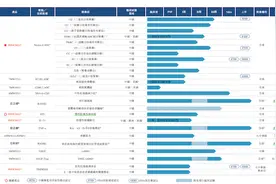 IPO雷达｜一年亏10亿，迈威生物谋求A+H上市，依靠外部“输血”能撑多久？图片