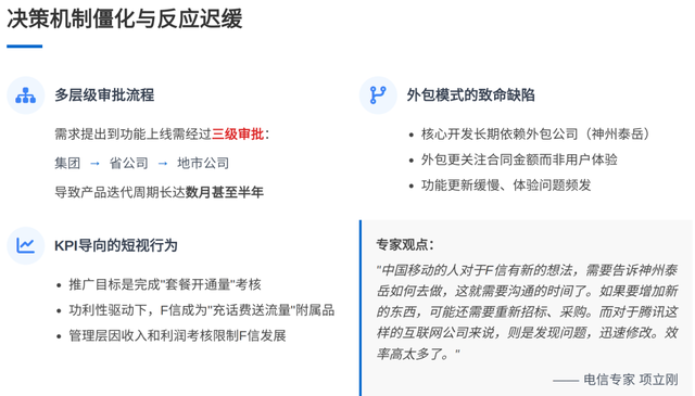飞信的陨落：从 5 亿用户到黯然退场，传统企业做创新产品该避开哪些坑？