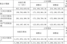 黄山旅游：2023年上半年盈利2.00亿元 同比扭亏图片