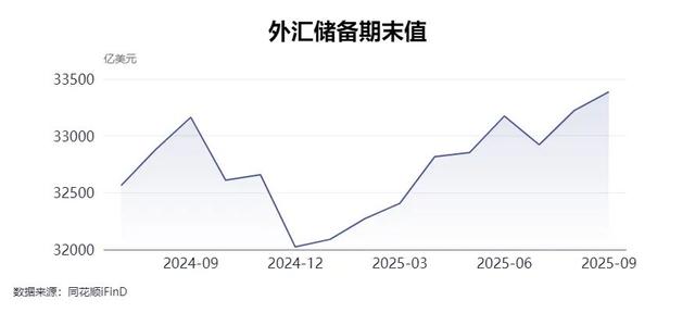 专家：未来央行增持黄金仍是大方向