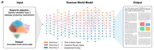 AI科学家登场，12小时抵人类科学家半年工作量，已有7项大成果