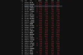 A股11月红盘收官 两市超4200股上涨图片
