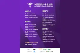 大年初八集结 中国女足即将前往西班牙热身图片