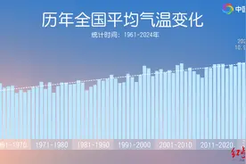 告别2024“最暖年”，2025年1月四川天气冷暖干湿抢先看图片
