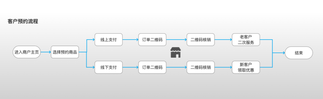 香港电商SAAS项目总结与复盘