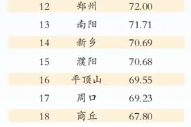 河南省18城宜居度指数出炉，成为“榜一大哥” 许昌是靠啥图片