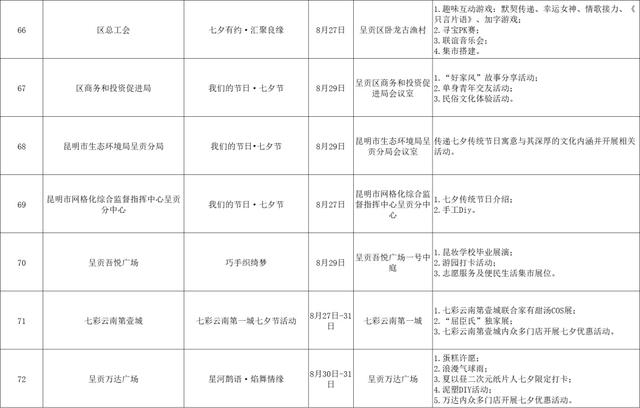 这个七夕来呈贡，共赴浪漫之约，超多精彩活动等您打卡！