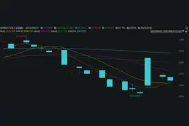 “金九”行情能否如期而至？六大券商看市：把握三大主线图片