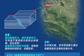 甘肃积石山6.2级地震为逆冲型破裂，什么是逆冲型地震？图片